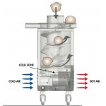 Bouleuse automatique KALI - pâte à pizza