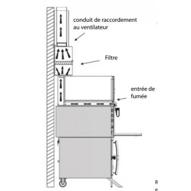 Conduite - Pour GV2 + gv3