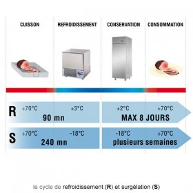 cellule de refroidissement - Inox - 3 bacs GN 1/1