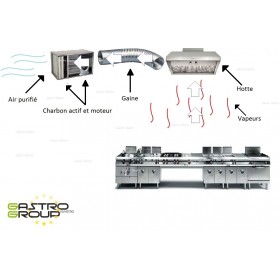 Caisson charbon actif  - 9 cylindres - Paiement 4X - 2500 m3